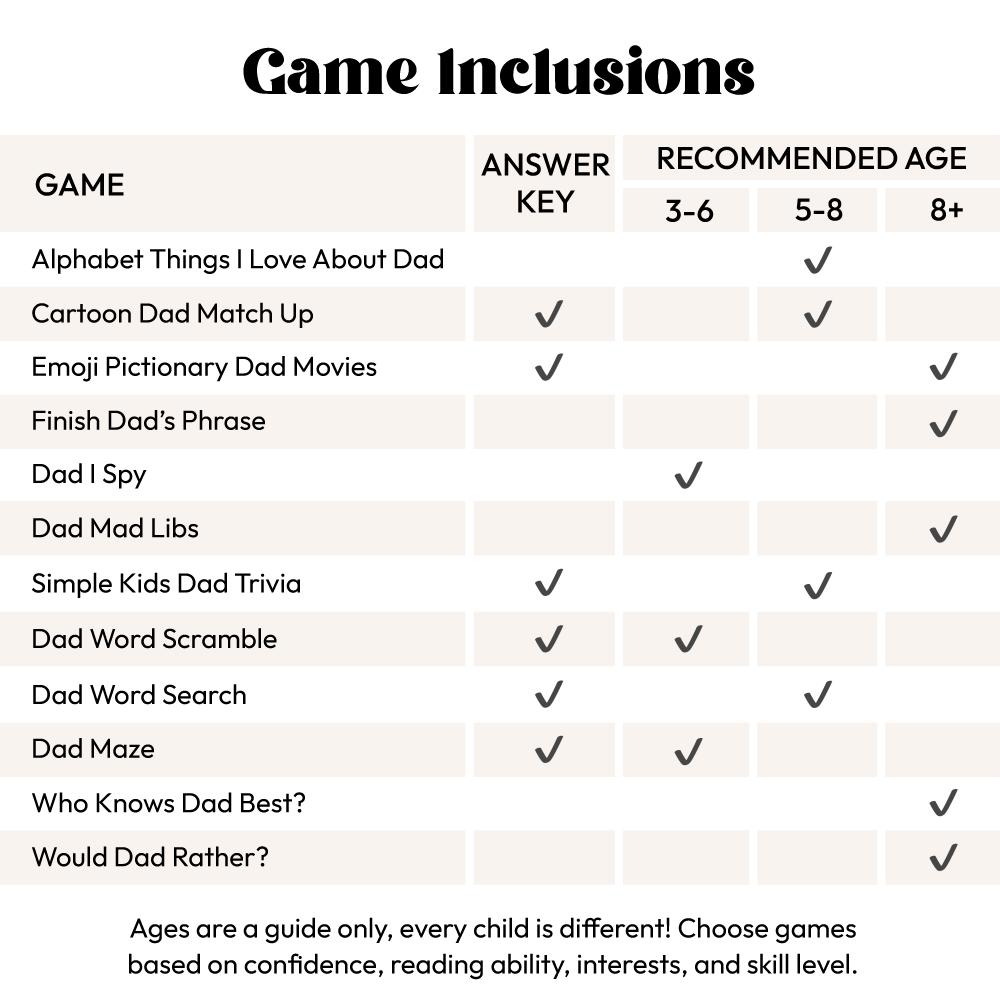 graphic with game inclusions and age recommendations for mixed ages family father's day game bundle