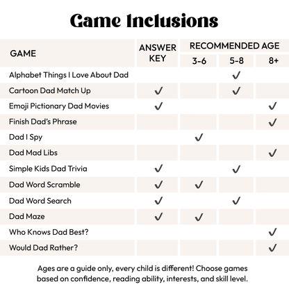graphic with game inclusions and age recommendations for mixed ages family father's day game bundle